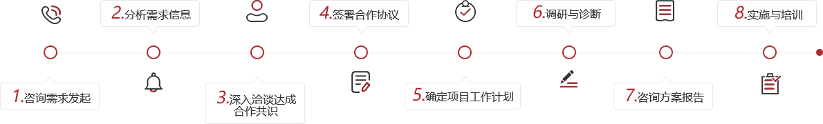 服務聯系方式
